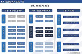 今年新秀第一阶段各数据之最：杨瀚森霸榜得分&篮板&助攻&盖帽等